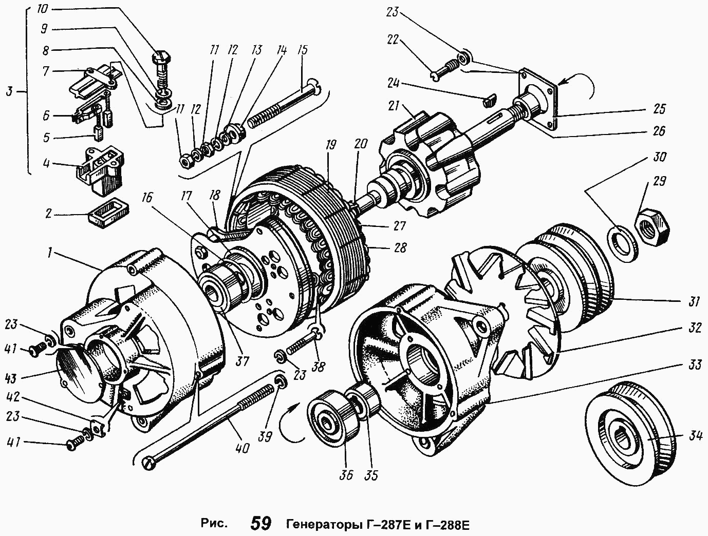 Generators G-287Е and G-288Е