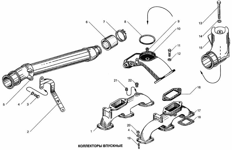 Inlet manifolds