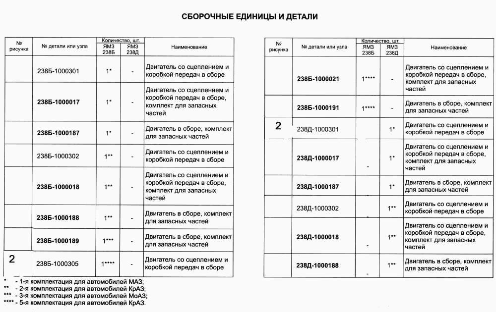 Assembly parts and units