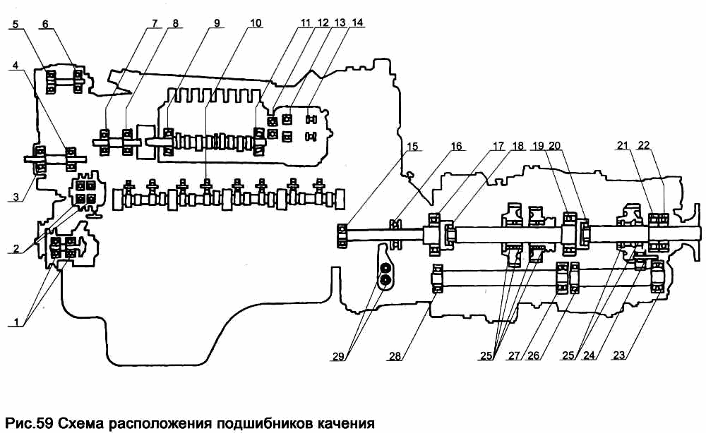 Перечень подшибников качения